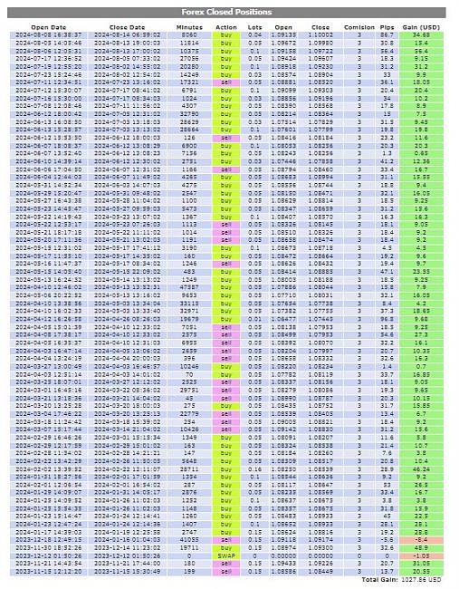 Acushnir es un Crack del Forex-screenshot_9.jpg