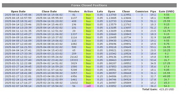 Acushnir es un Crack del Forex-screenshot_13.jpg