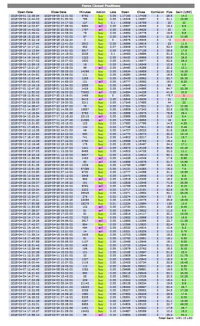 Acushnir es un Crack del Forex-screenshot_1.jpg