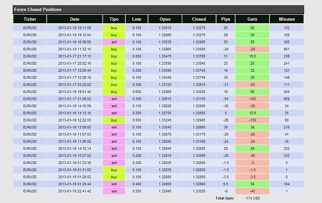 Bolsia va a tener un simulador de FOREX-resultadoforex.png