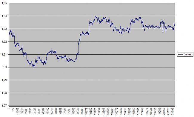 Escuela de Robots FOREX 2-minuto-ano.jpg