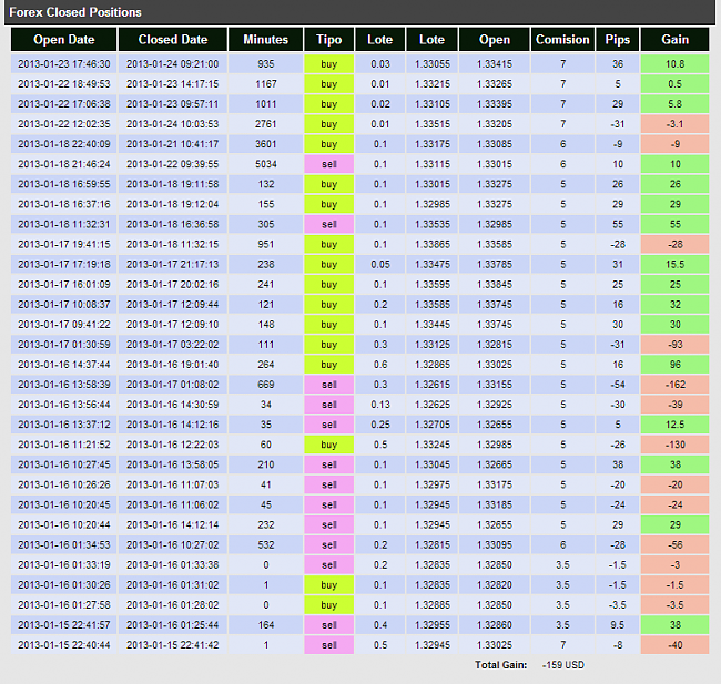 Bolsia va a tener un simulador de FOREX-resultado-forex.png