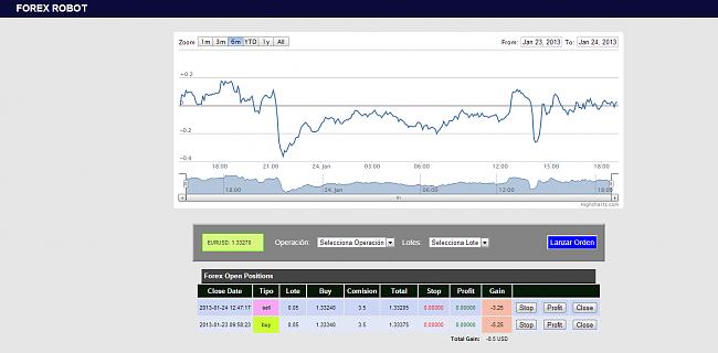 Bolsia va a tener un simulador de FOREX-simulador-forex.jpg