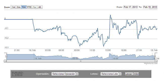 Bolsia va a tener un simulador de FOREX-unsesionbastantecomplicada.png