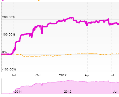 En el FOREX   en un 99% todo es mentira-tradin2.png