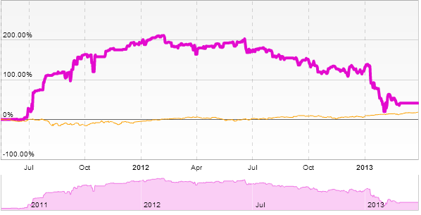 En el FOREX   en un 99% todo es mentira-trade3.png