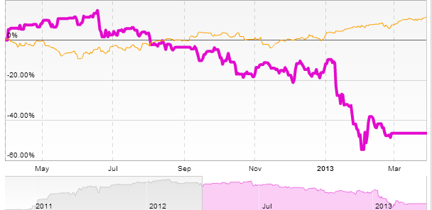 En el FOREX   en un 99% todo es mentira-desastroso.png