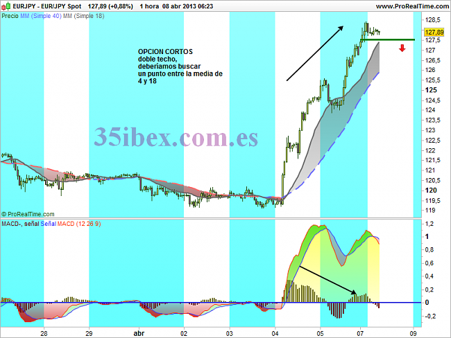 Operativa-jpy-spot.png