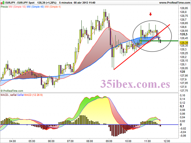 Operativa-jpy-spot.png