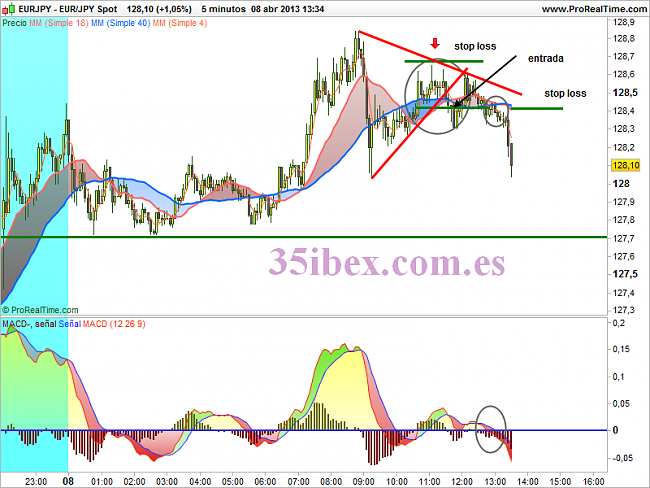 Operativa-jpy-spot.png