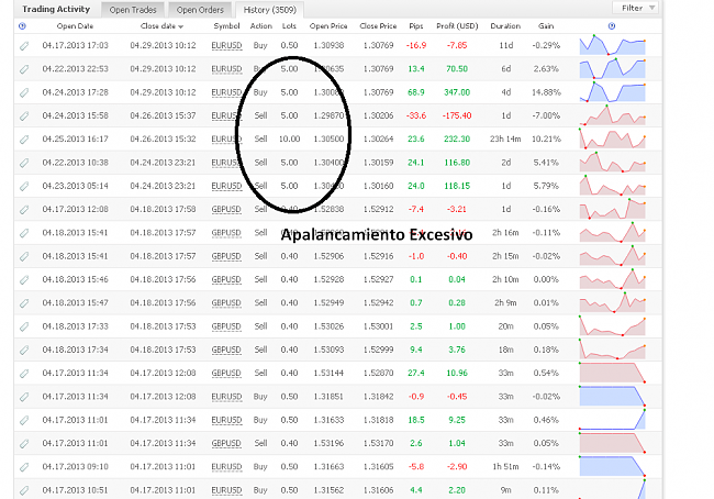 Escuela de Robots FOREX-apalancamiento-excesivo.png