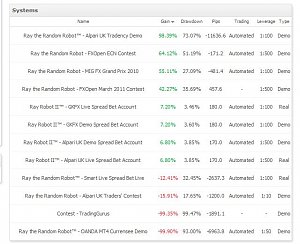 Escuela de Robots FOREX-drawdownnnn-forex.jpg