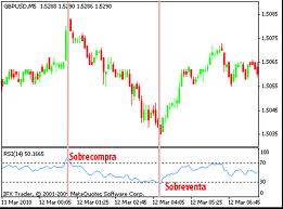 Alguien utiliza el RSI para operar en FOREX-descarga.jpg