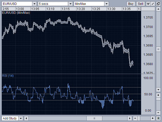 Alguien utiliza el RSI para operar en FOREX-rsi-minimum-maximum-chart-525.png