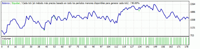 Escuela de Robots FOREX-artificialintelligent-2012.gif