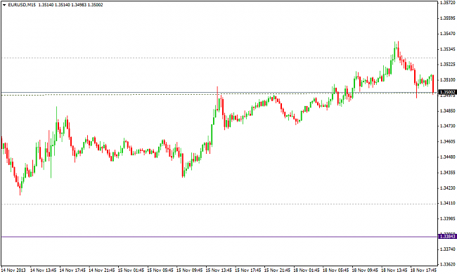 EUR-USD, semana del 18 al 22 de noviembre-eurusdm15.png