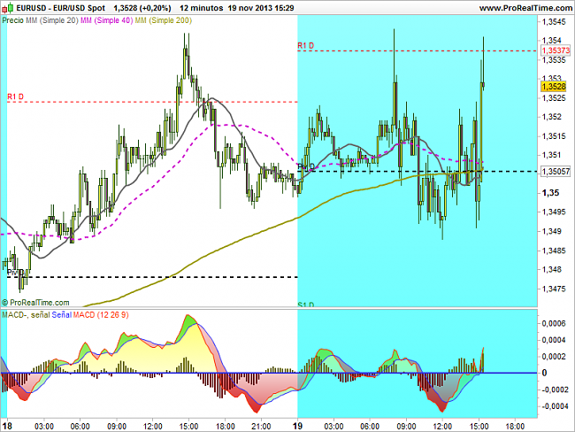 EUR-USD, semana del 18 al 22 de noviembre-usd-spot.png