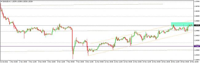 EUR-USD, semana del 18 al 22 de noviembre-eurusdh11.jpg