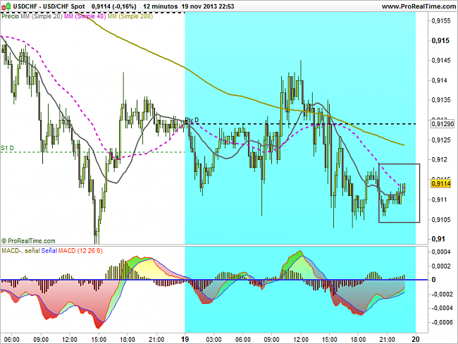 EUR-USD, semana del 18 al 22 de noviembre-chf-spot.png