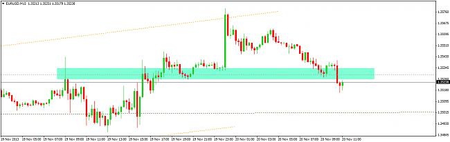 EUR-USD, semana del 18 al 22 de noviembre-20114.jpg