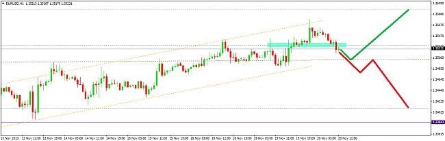 EUR-USD, semana del 18 al 22 de noviembre-20113.jpg