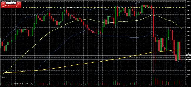 Gbpusd-caida.jpg