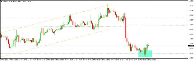 EUR-USD, semana del 18 al 22 de noviembre-2111.jpg