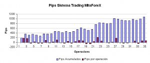 Escuela de Robots FOREX-pips-mitaforex.jpg