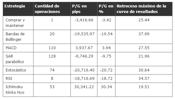 Robot basado en el RSI-2.png