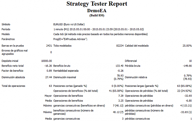 Experiencia haciendo DLL para MT4 en C++-demoea-prueba-1-resumen.png