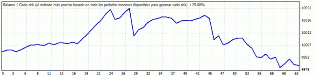 Experiencia haciendo DLL para MT4 en C++-demoea-prueba-1.gif