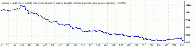 Experiencia haciendo DLL para MT4 en C++-demoea-prueba-2.gif