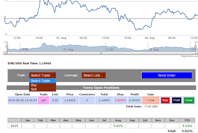 Campeonato de FOREX con premio-forex.png