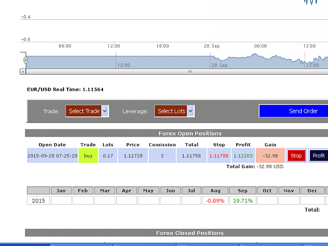 SL y TP-stop-forex.png