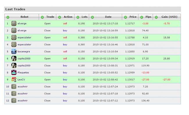 Primer campeonato forex 2.015-fireshot-capture-8-bolsia-forex-http-www-bolsia-com-forex-langid-2-1467845.png