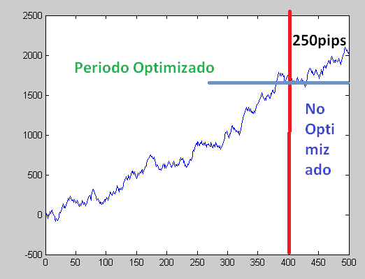 Escuela de Robots FOREX-ganancia250pips.png