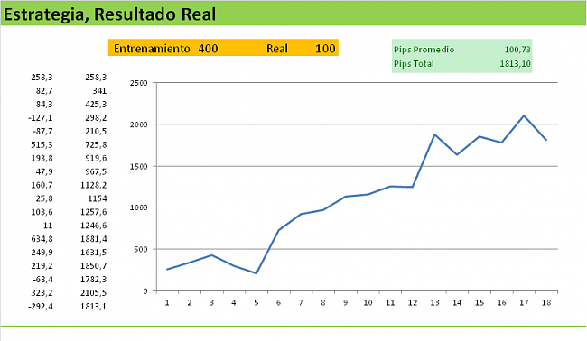 Escuela de Robots FOREX-estrategia400-100.png