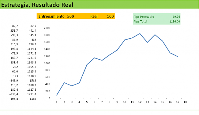 Escuela de Robots FOREX-periodo500-100.png