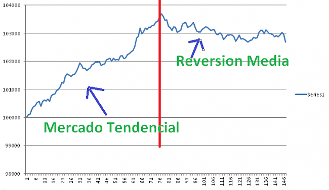 Escuela de Robots FOREX-reversionmedia.png