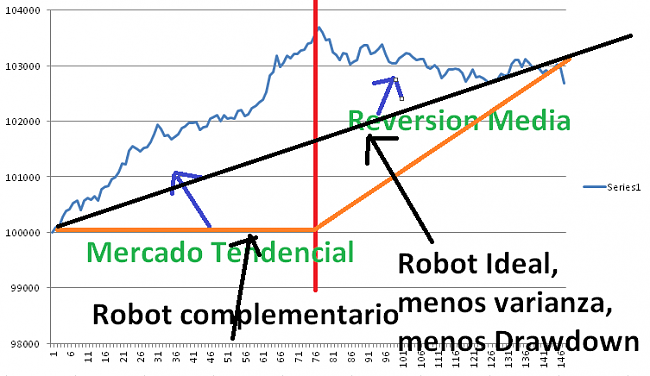 Escuela de Robots FOREX-reversionmedia1.png