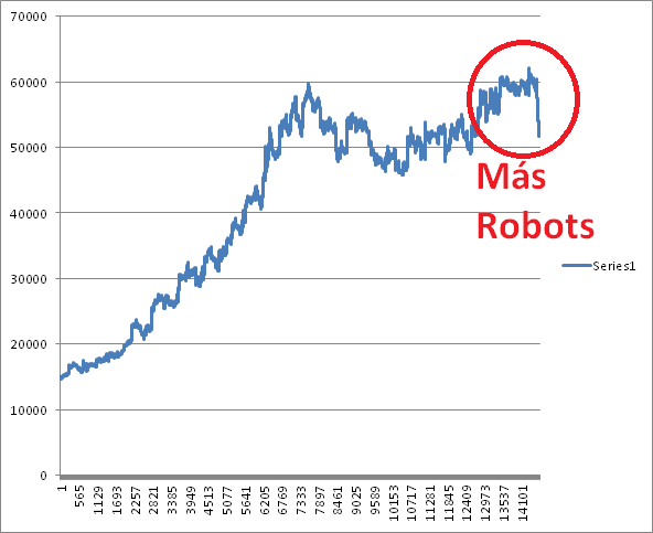 Escuela de Robots FOREX-por4.png