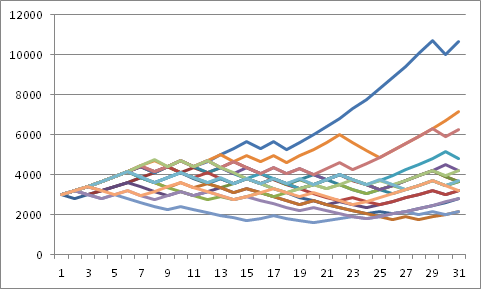 Vivir del FOREX es posible-2006.png