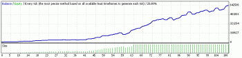 Escuela de Robots FOREX-mssdm001.gif