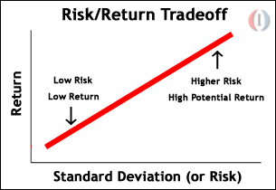 Escuela de Robots FOREX-concepts1_riskreturn.gif