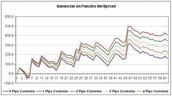 Escuela de Robots FOREX-ganancias-forex.jpg