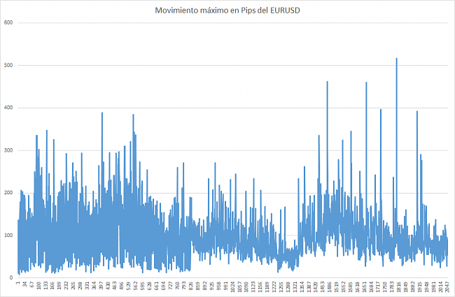 -movimiento-pips.png