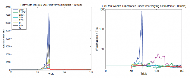 Forex Inversiones de alto riesgo-ruina.png