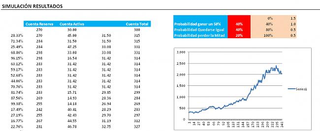 Estrategia FOREX-simulacion.jpg