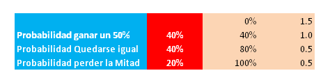 Estrategia FOREX-probabilidades.png