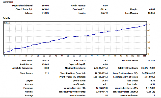 Acushnir es un Crack del Forex-screenshot_235.png